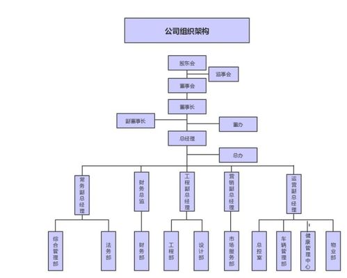 高效協作，賓至如歸——接待業務組織結構圖解析