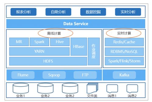 批流一體大數據分析架構的設計與實現