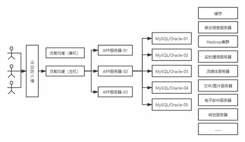 數據存儲架構的發展史 從文件系統到云原生