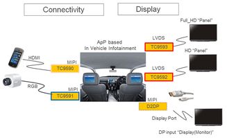 大聯大詮鼎集團攜手東芝，推出面向ADAS的完整數據處理與存儲解決方案