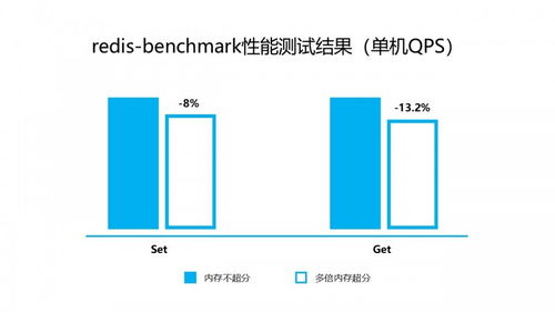 內存成本高企下的破局之道 浪潮云海虛擬化賦能數據處理與存儲服務